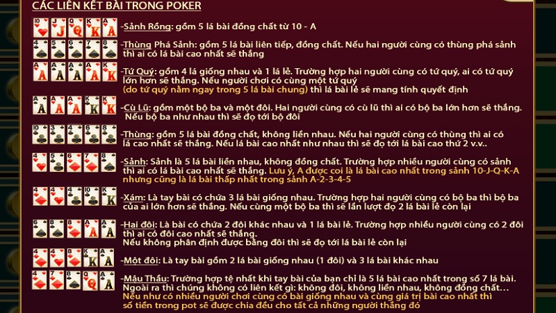 Những liên kết bài của trò chơi poker