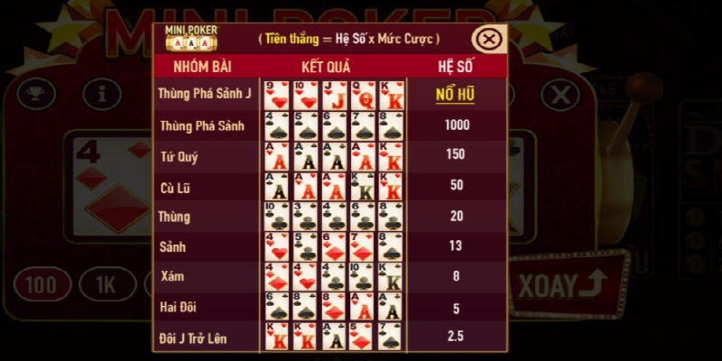 Các tố hợp bài và tỷ lệ thưởng của game Mini 3 lá Poker